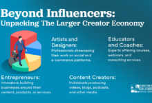 creator economy news